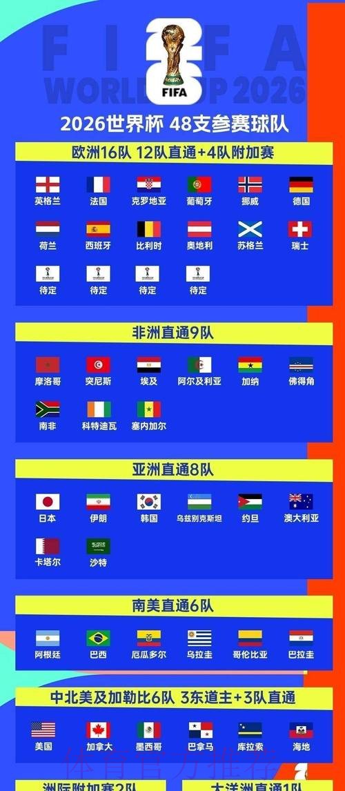 2026世界杯完整赛程一览观看指南怎么看 2026世界杯完整赛程一览观看指南怎么看