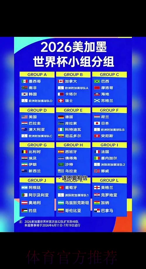 2026世界杯小组赛赛程最新观看指南在哪里看 2026世界杯小组赛赛程最新观看指南在哪里看